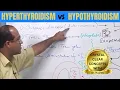 Hyperthyroidism vs Hypothyroidism Clinical Features