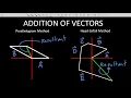 Addition of Vectors Graphically Head to Tail and Parallelogram Method