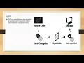 Easy Java Tutorial for Beginners in Tamil