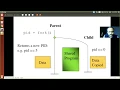 Fork System call in C