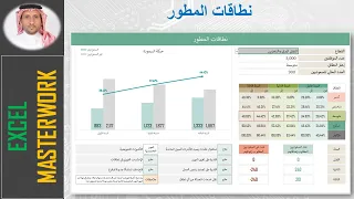 أداة حساب نسبة السعودة وفقا  لبرنامج نطاقات المطور  تم التحديث  دندنها
