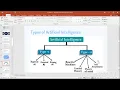 Artificial Intelligence Workshop