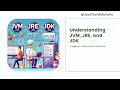 What s the Difference Between JVM JRE and JDK in Java Development