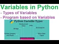 Python Basics Variables in Python TAMIl