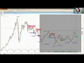 S P 500 Russell 2000 at New Highs Key Levels Cycle Timing IWM Options Strategies