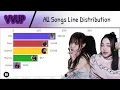 Lagu VVUP - All songs Line Distribution [Doo Doom Chit - SUPERMODEL]