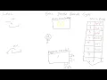LMC Little Man Computer Tutorial 1 What is it