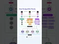 How PostgreSQL Works - A Simple Breakdown