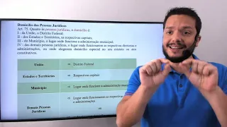 Código Civil  - Domicílio  -  artigos 70 a 78