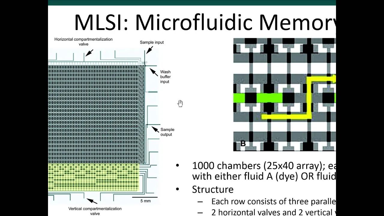 BioMEMS Module 6A - Microvalves and Micropumps