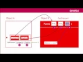 Communication between objects When the invoked object returns a value