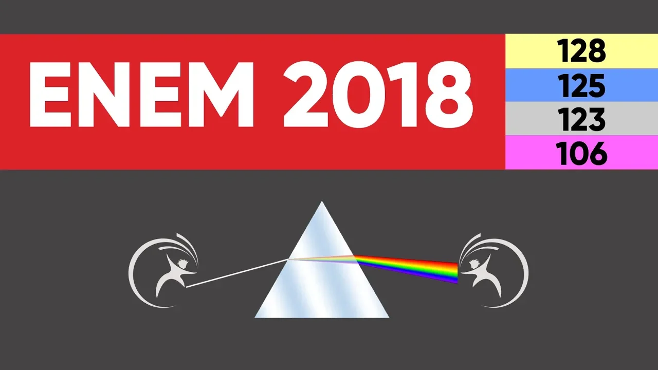 ENEM 2018 Física - Dispersão da Luz - Questão 128 (amarelo)