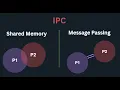 Inter Process Communication IPC Explained Internally Shared Memory Message Passing