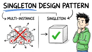 How Singleton Pattern Works in Java Deep Dive