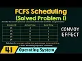 First Come First Served Scheduling Solved Problem 1