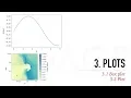 Scientific Data Visualization with Python Part 5 Plots