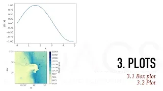 Scientific Data Visualization with Python Part 5 Plots