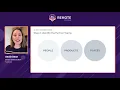 REMOTE by GitLab 2021 How to - Head of Remote