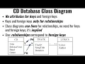 Converting relational database tables to UML class diagrgams 050