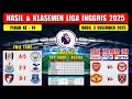 Hasil Liga Inggris Tadi Malam ~ FULHAM vs MAN CITY ~ NEWCASTLE vs TOTTENHAM ~ EPL 2025 Pekan 14