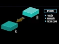 Channel