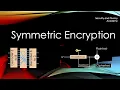 Symmetric Encryption explained