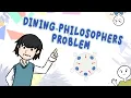 DINING-PHILOSOPHERS PROBLEM SIMPLIFIED