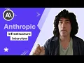 Anthropic SWE Infrastructure Behavioral Interview