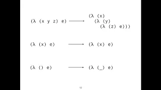 Church Encoding Programming in the Lambda Calculus