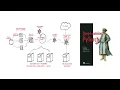 Deep Learning with Pytorch - p1ch2 Pretrained networks