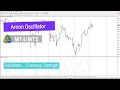 Aroon Oscillator in MetaTrader 4 5 - Free Download