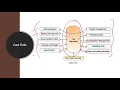 CASE Tools Software Engineering EASY TUTS BY PRIYANKA GUPTA
