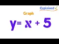 How to Graph y 2x - 5