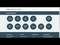 Student Information System Python Django Project Tutorial Python CRUD Project