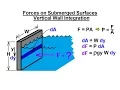 Mechanical Engineering Forces on Submerged Surfaces 2 of 15 Vertical Wall Integration