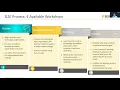 Build A Modern Data Strategy w AWS Data Driven Everything D2E Program - Take30 with Data Advisor