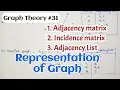 Representations of Graph Adjacency matrix Incidence matrix Adjacency list