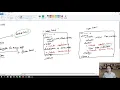 Thymeleaf Page Layouts Intro