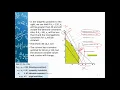 Deterministic Modeling Part 3 Linear Programming Series 3 - Sensitivity Analysis