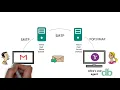 What is SMTP How it Works Tech