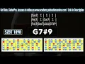 Blues Funk Guitar Backing Track in C minor | SZBT 1098