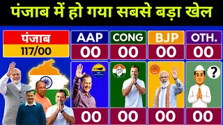 Punjab Exit Poll 2026 Live | Punjab Taja Exit Poll Survey 2026 | Congress vs BJP vs AAP | Punjab
