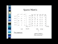 Data structure Strings Sparse matrix