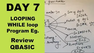 SEE Computer science WHILE loop in QBASIC Day 7 Readersnepal