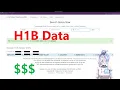 Use H1B data for salary negotiations