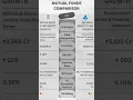Download Lagu Kotak Gold Fund vs SBI Gold Fund | Best Gold Mutual Fund 2025. #sbimutualfund #kotakmutualfund #gold
