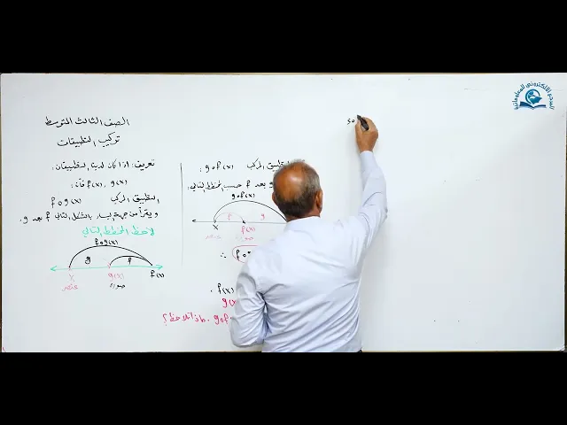 مادة الرياضيات للصف الثالث المتوسط : تركيب التطبيقات