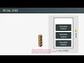 95 Execution Contexts and The Call Stack
