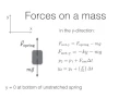 Making a Numerical Model for a Mass on a Spring
