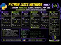 Part2 Python List Methods insert remove pop clear del - Complete Guide
